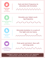 Wearable Electric Breast Pump with 4 Modes & 36 Suction Levels